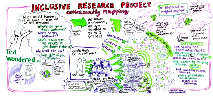 inclusiveresearchproject