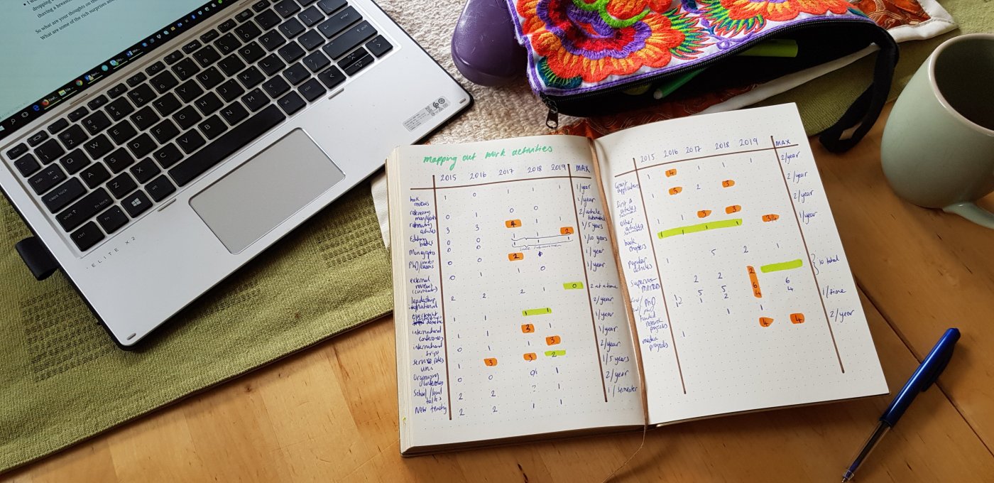 A work table with bullet journal, lap top and pencils